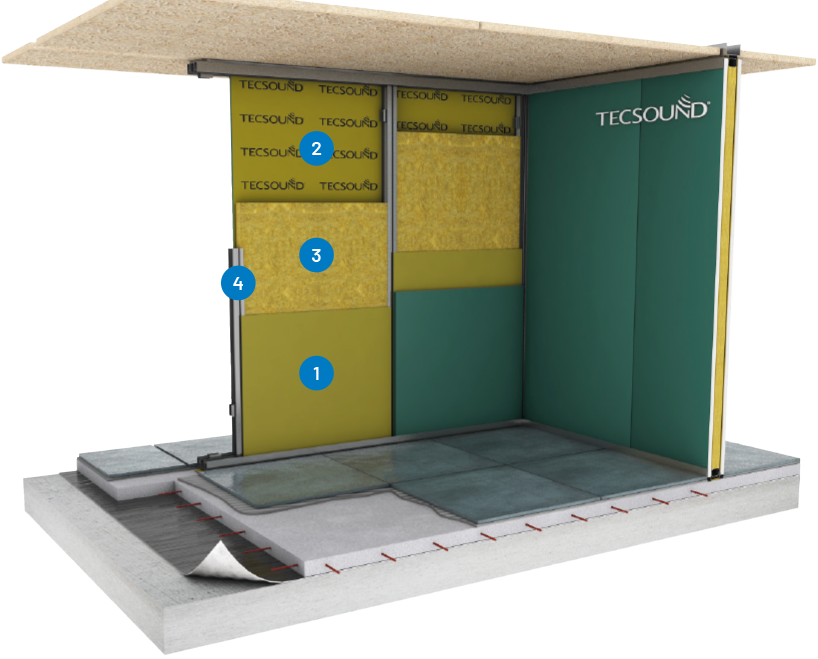 Tout savoir sur l'isolation acoustique des cloisons amovibles - OZ Alu